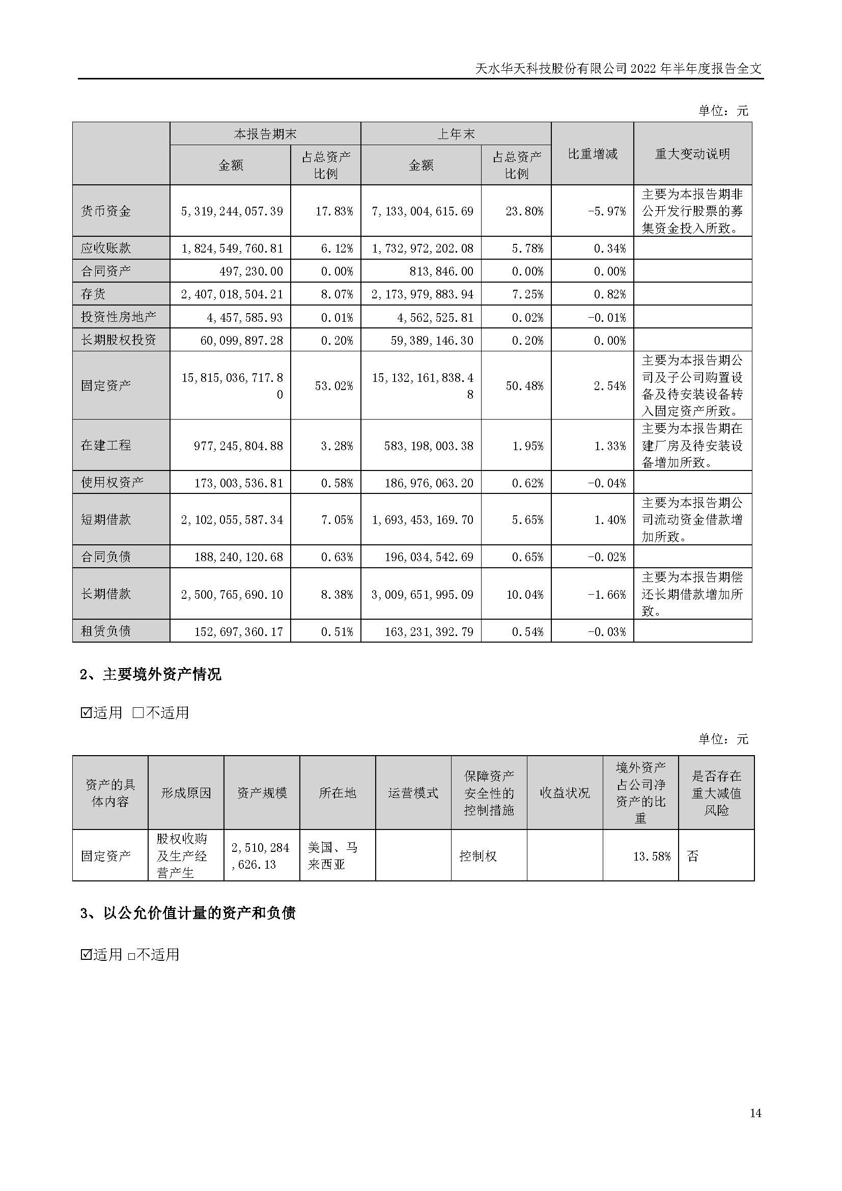 華天科技：2022年半年度報告_頁面_014.jpg