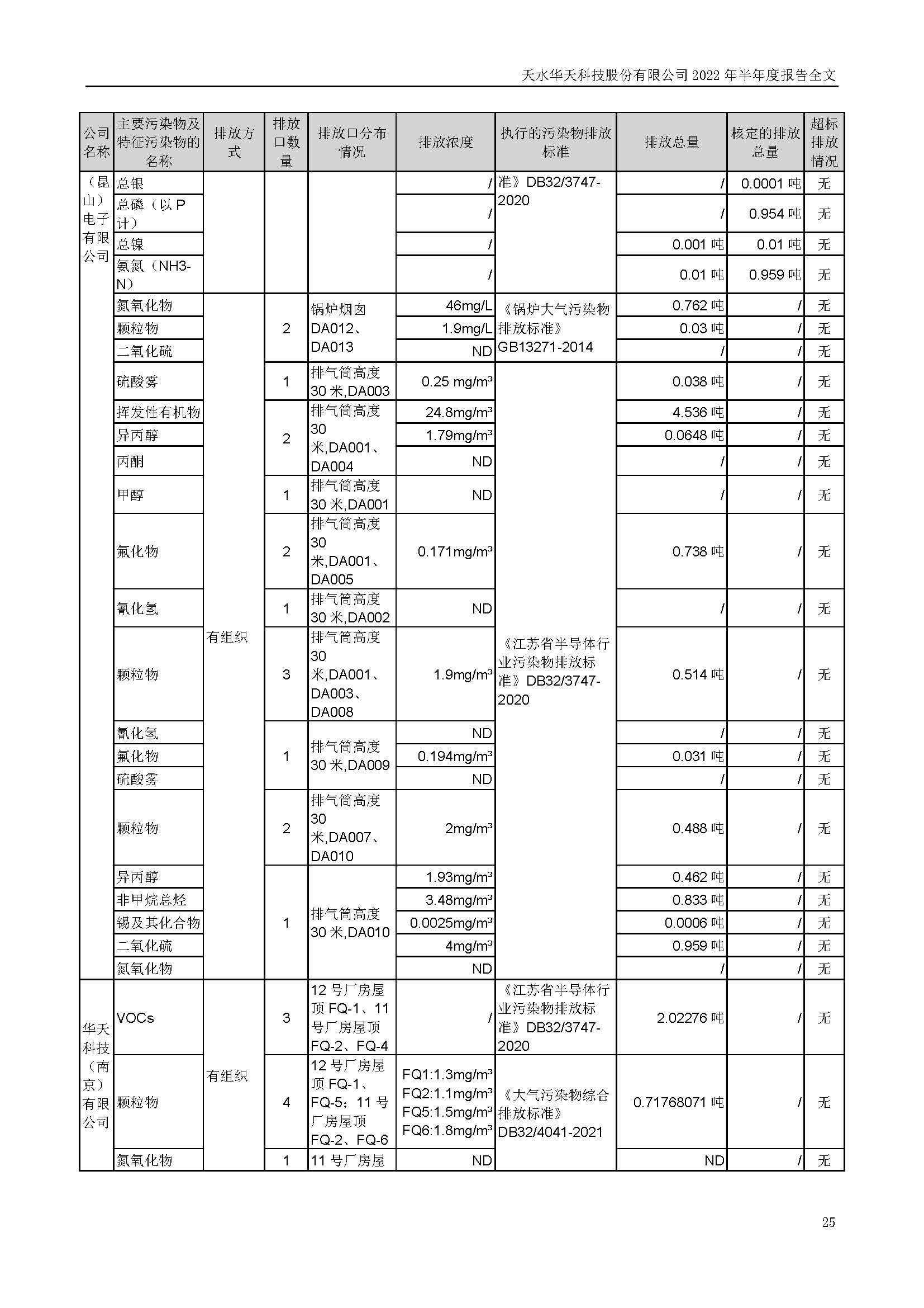 華天科技：2022年半年度報告_頁面_025.jpg