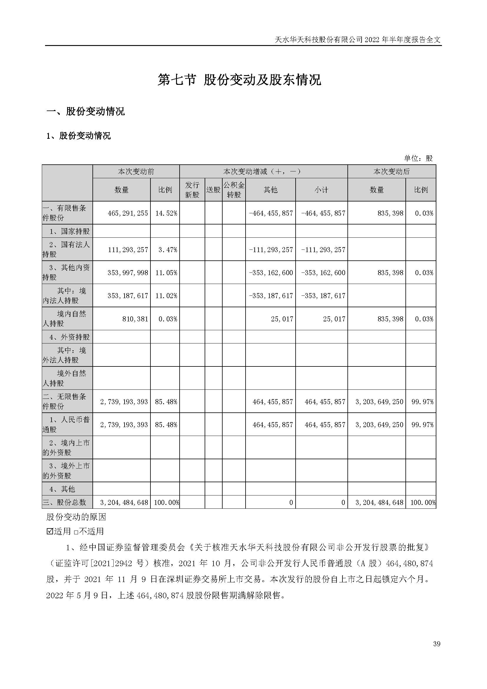 華天科技：2022年半年度報告_頁面_039.jpg