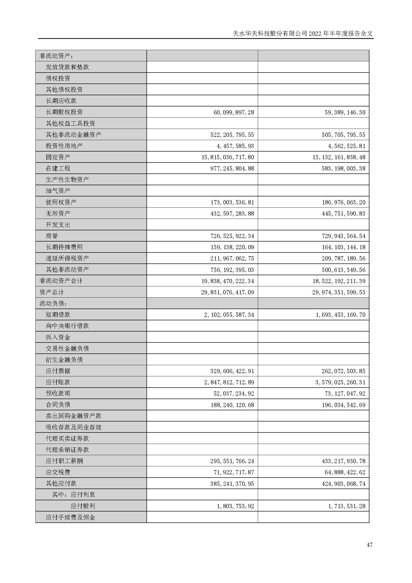 華天科技：2022年半年度報告_頁面_047.jpg