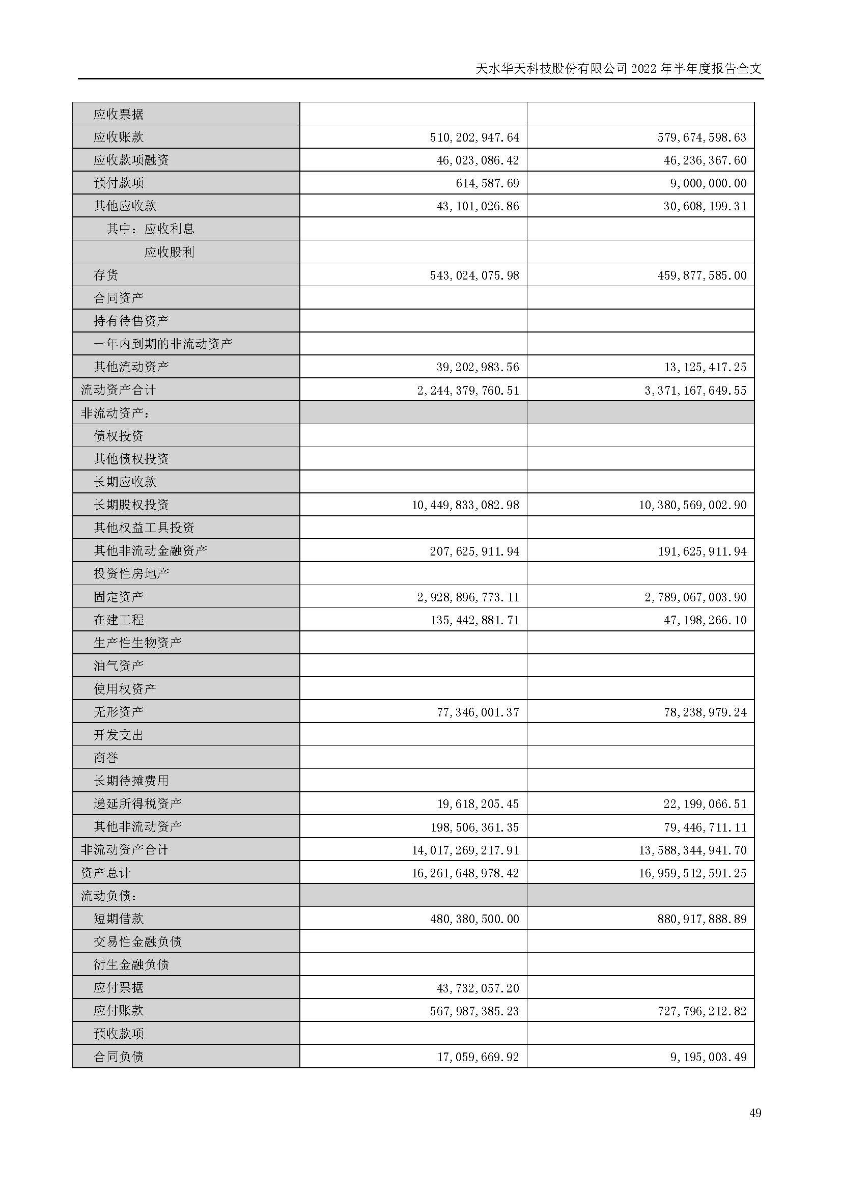 華天科技：2022年半年度報告_頁面_049.jpg