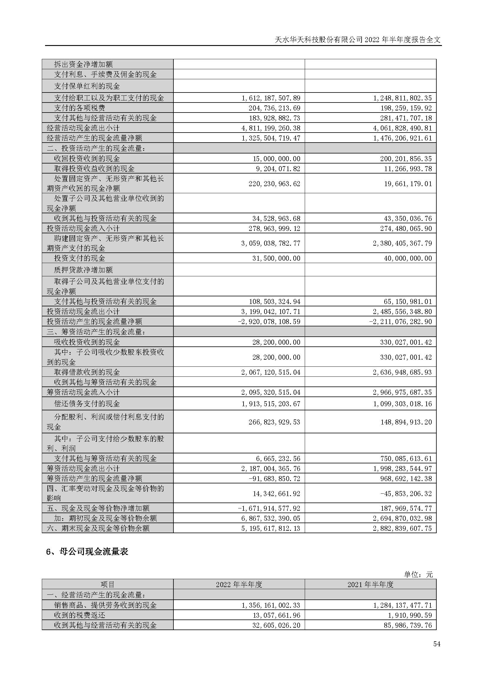 華天科技：2022年半年度報告_頁面_054.jpg