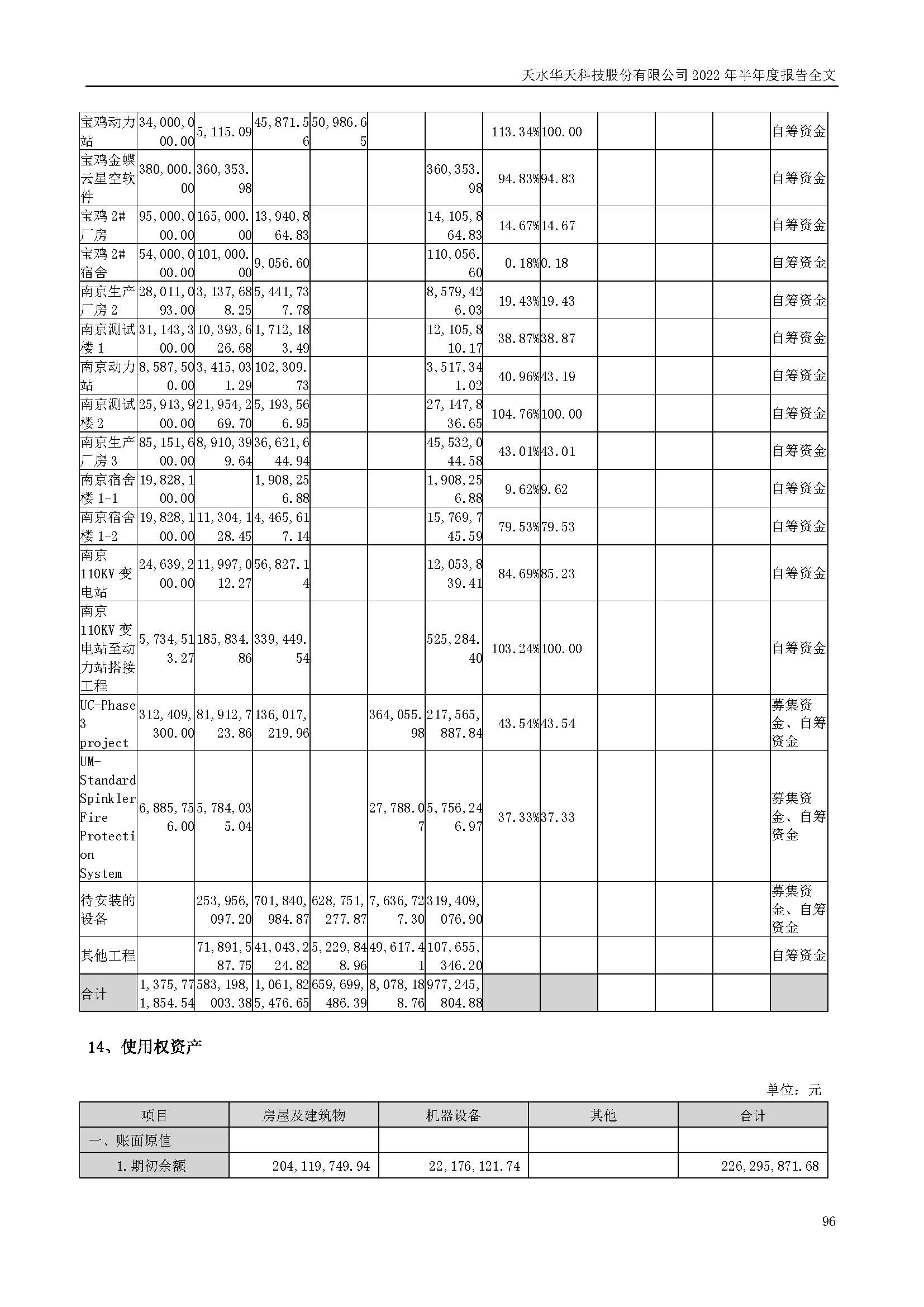 華天科技：2022年半年度報告_頁面_096.jpg