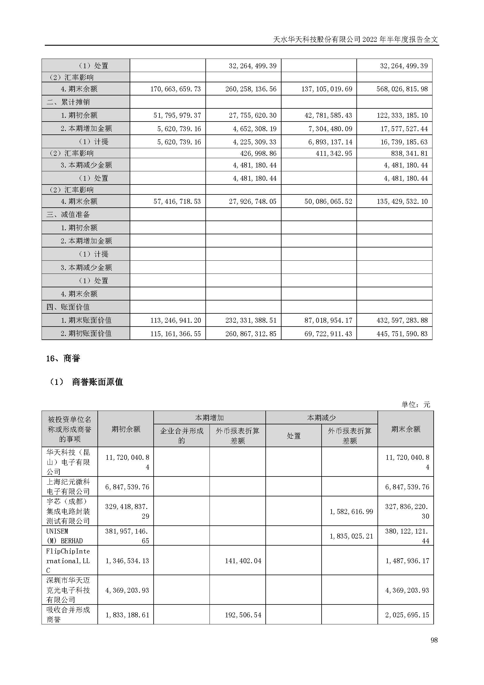 華天科技：2022年半年度報告_頁面_098.jpg