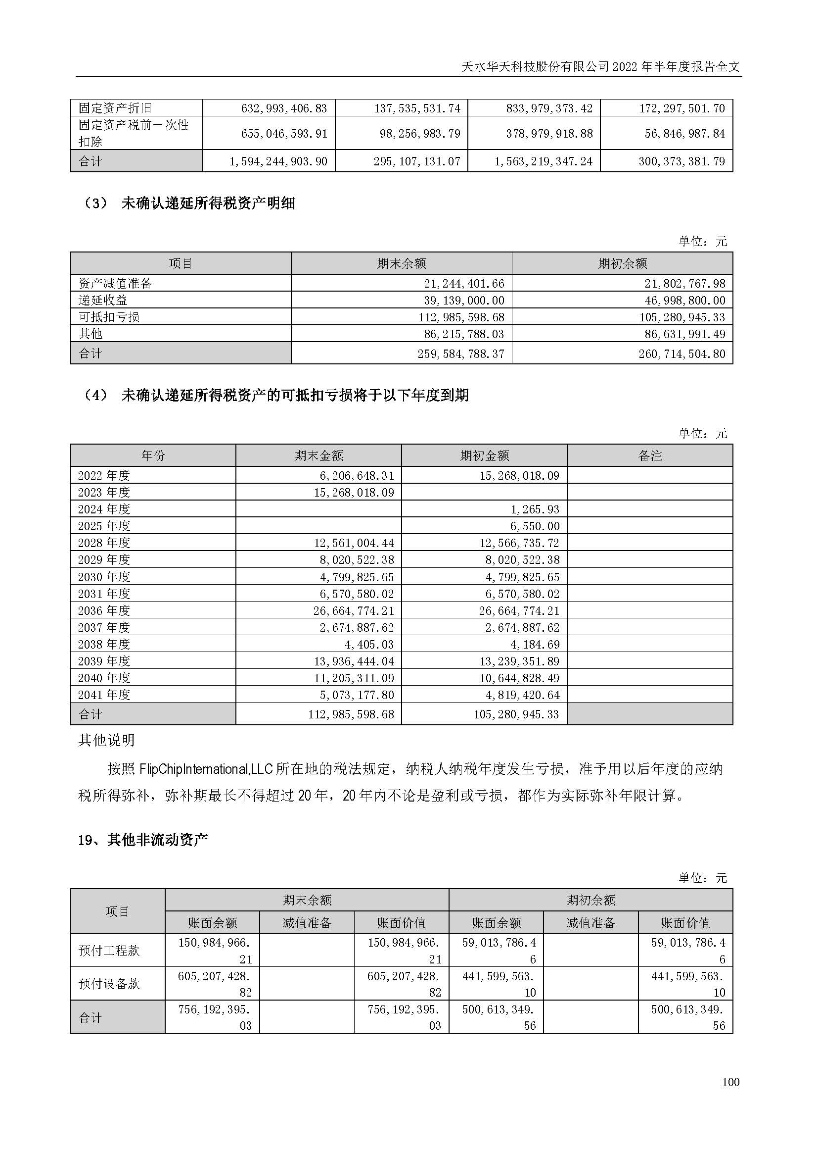 華天科技：2022年半年度報告_頁面_100.jpg