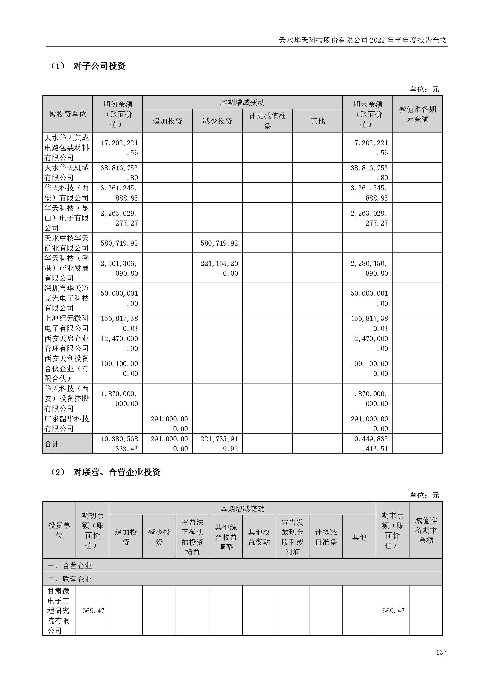 華天科技：2022年半年度報告_頁面_137.jpg