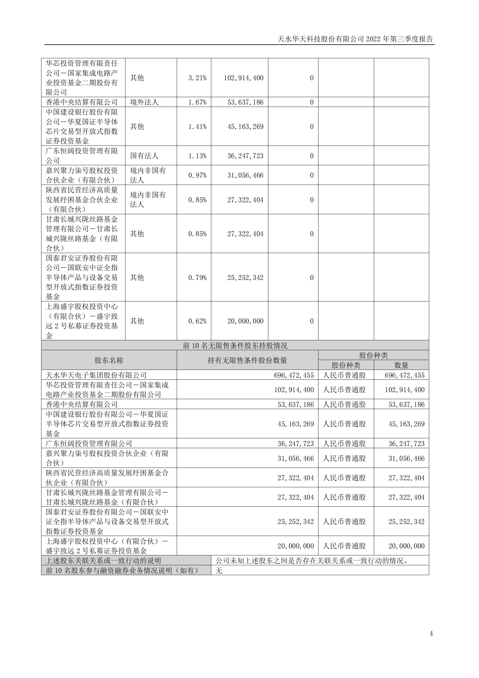 華天科技：2022年三季度報告_03.png