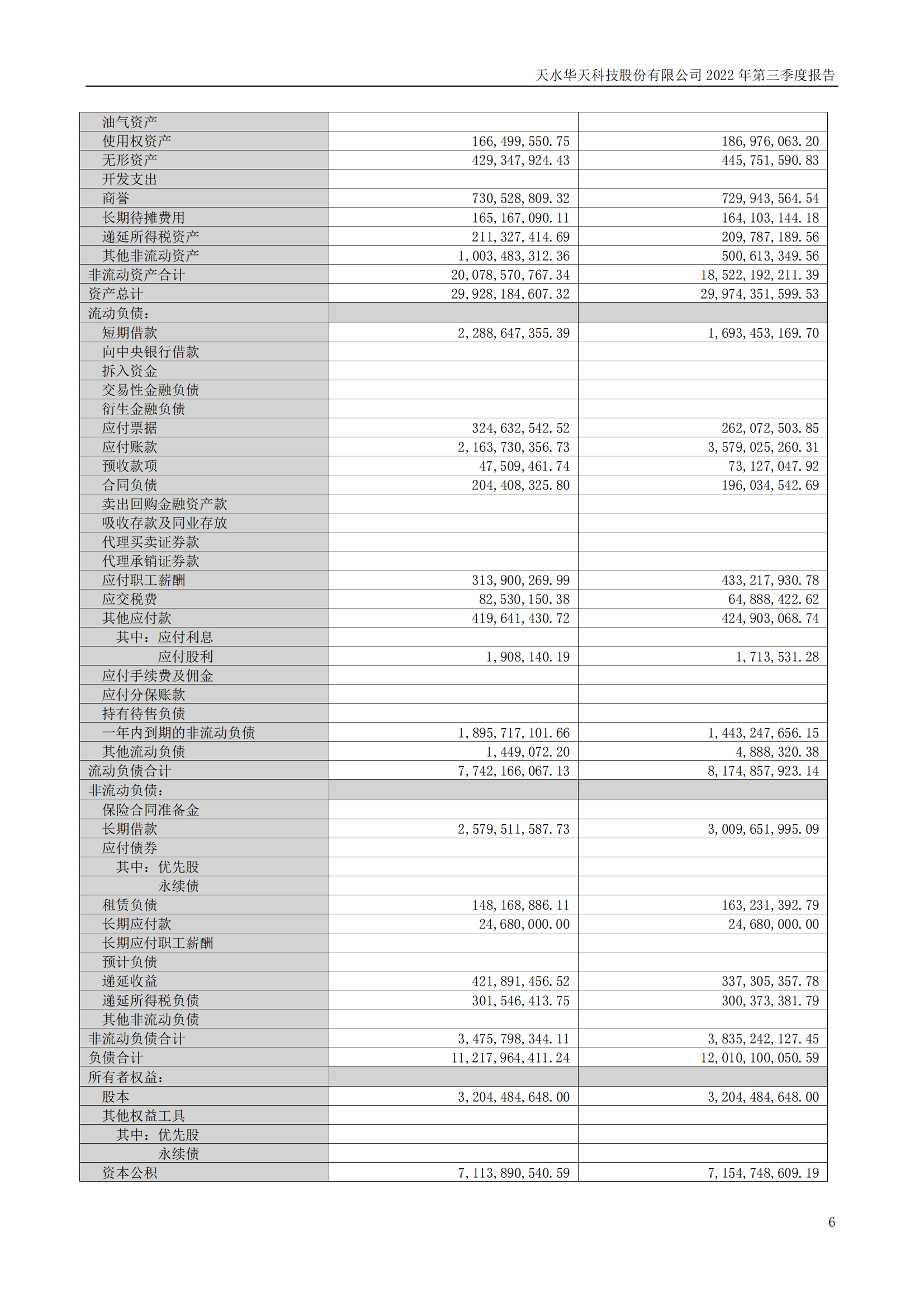 華天科技：2022年三季度報告_05.png