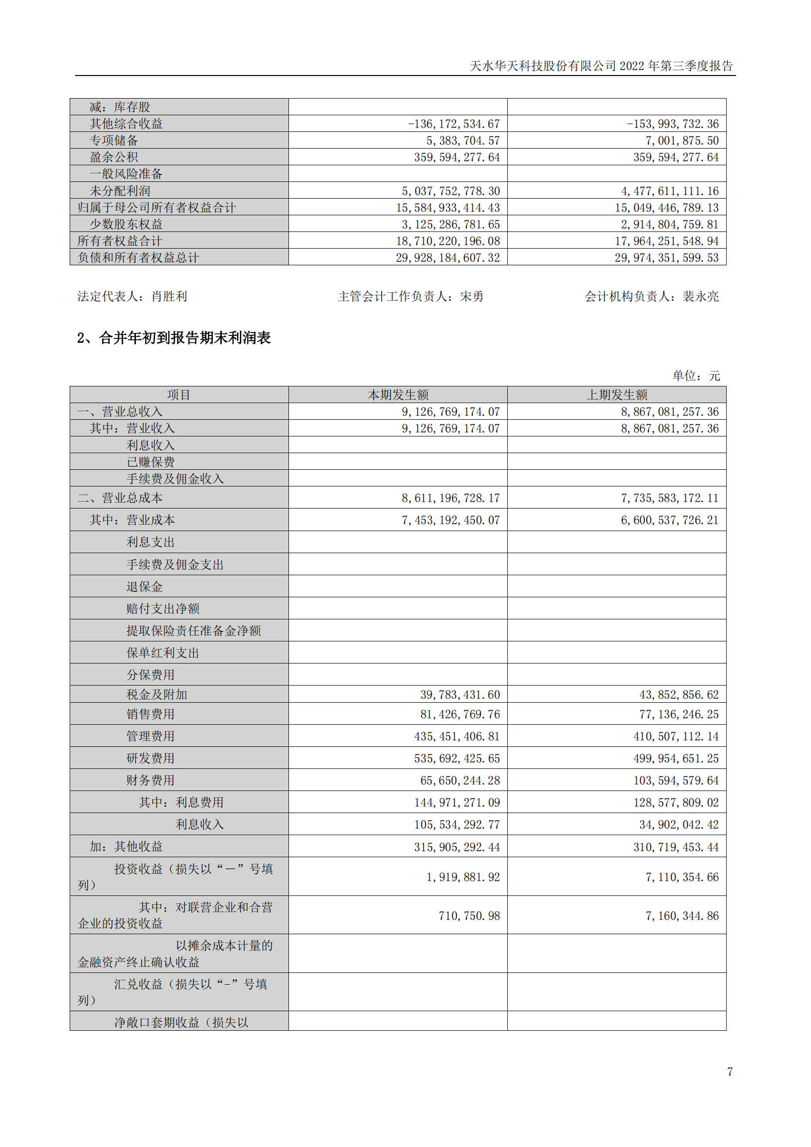 華天科技：2022年三季度報告_06.png