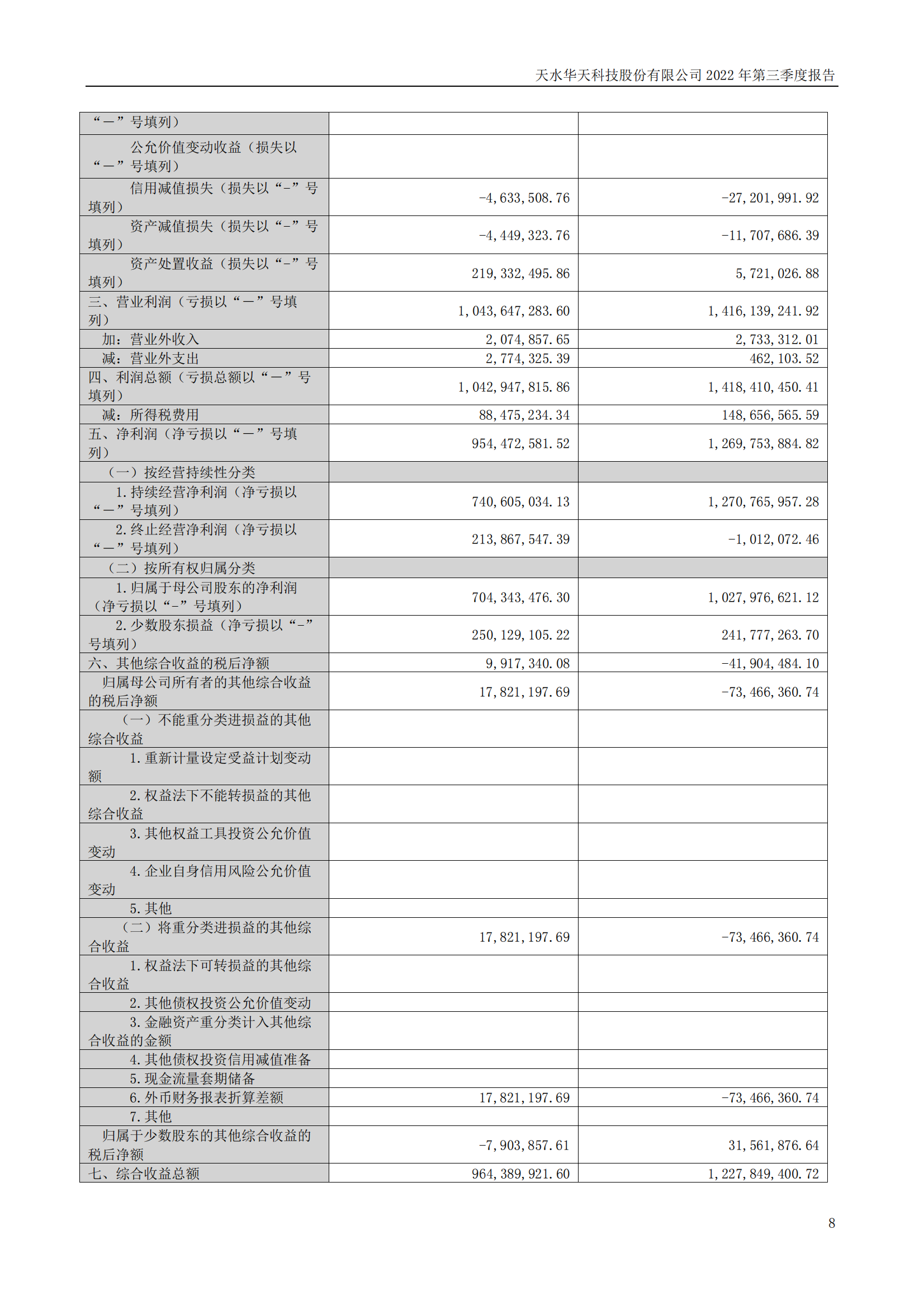 華天科技：2022年三季度報告_07.png