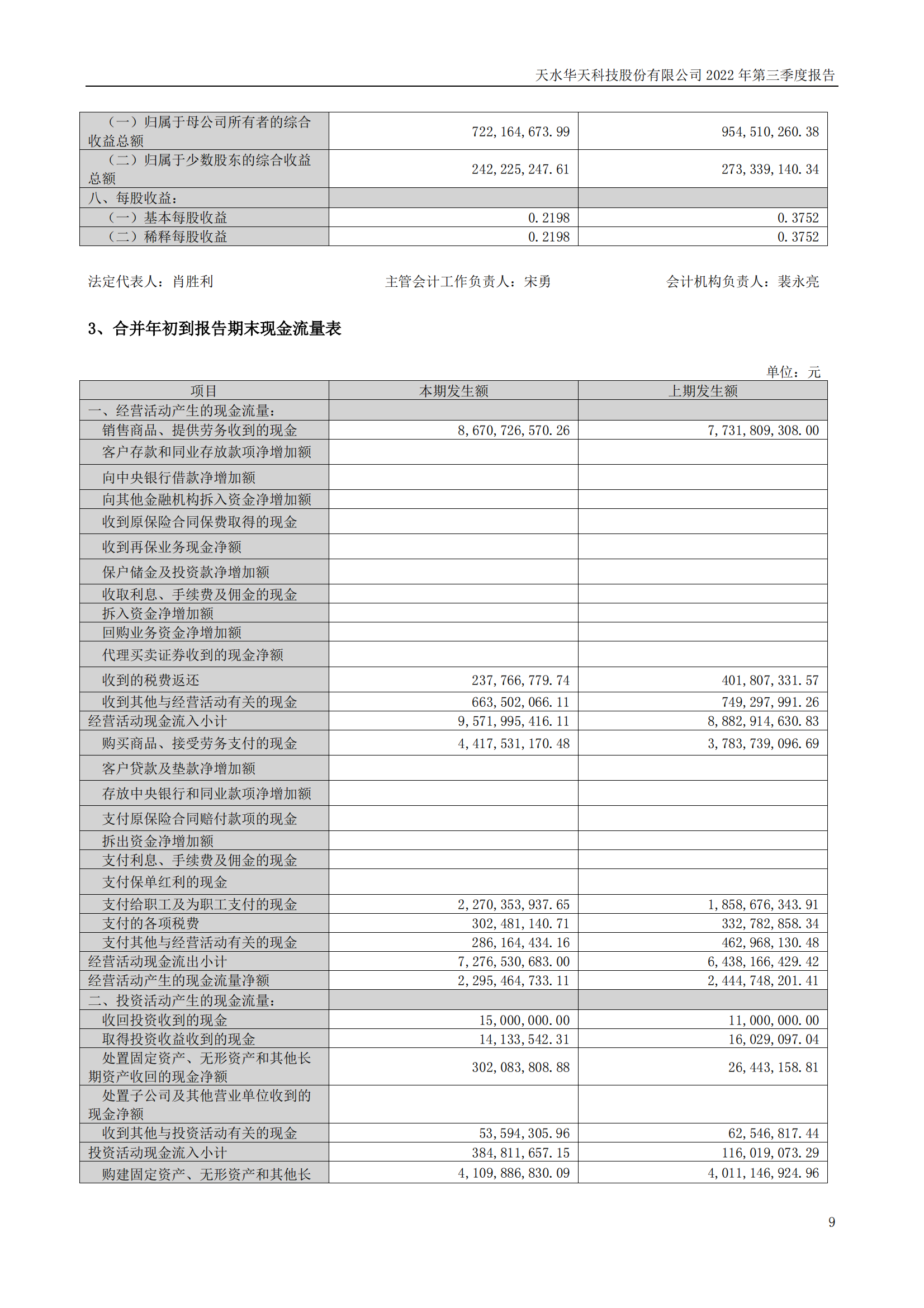 華天科技：2022年三季度報告_08.png